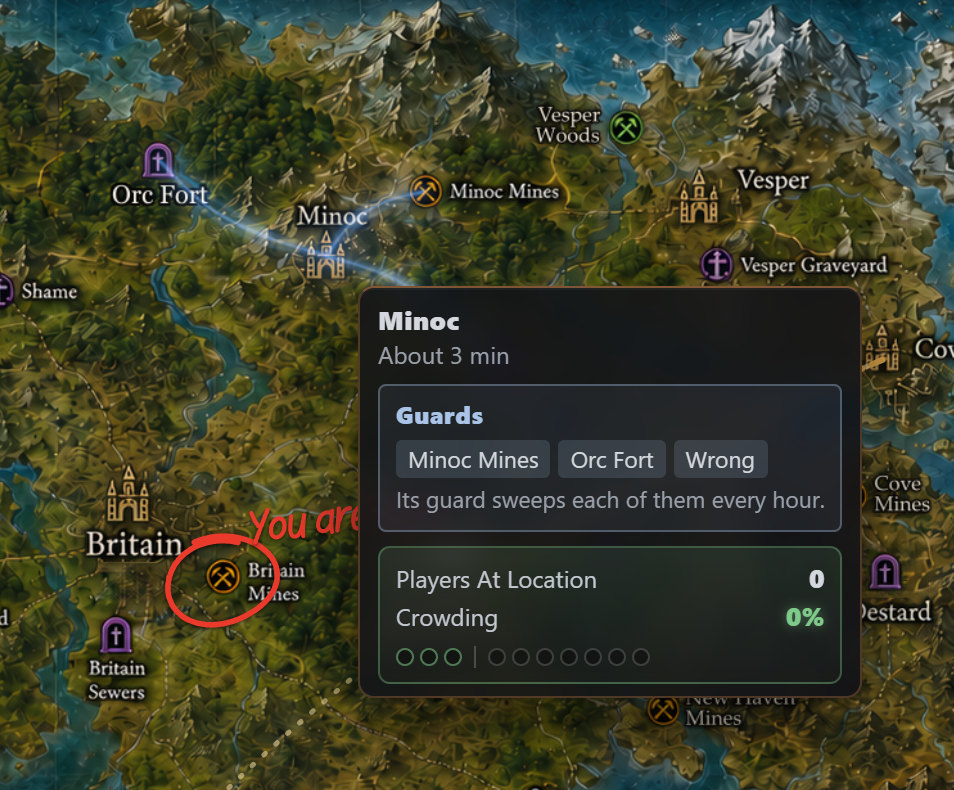 Minoc hovered at the Patrolled rung: veins to Minoc Mines, the Orc Fort and Wrong, sweeps every hour
